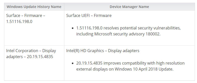 Download 1 198 0 Surface Uefi Firmware For Microsoft Surface 3