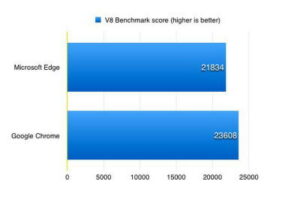 google chrome vs internet explorer benchmark