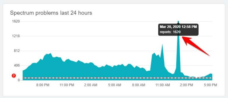 Spectrum Internet Outage / Server Down: Many Users Facing Trouble - How