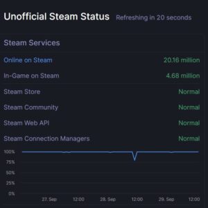 How to Fix Steam Error Code 2 | Servers are Too Busy