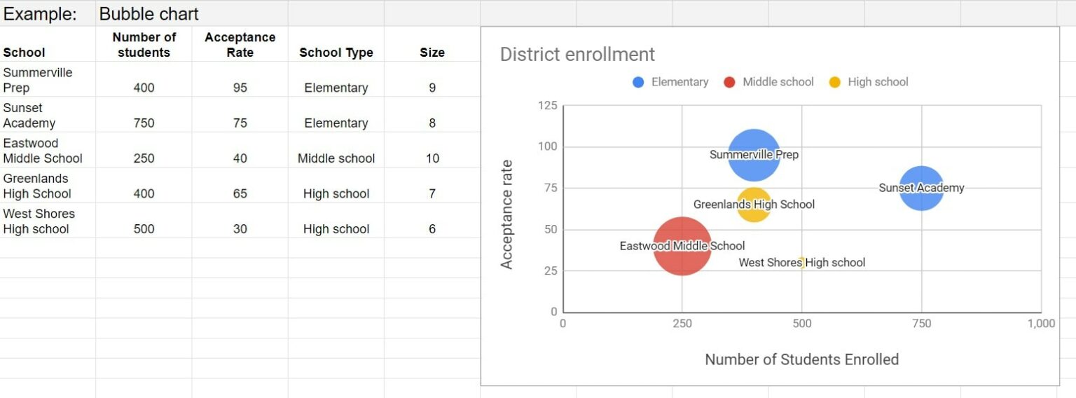 Диаграммы google sheets