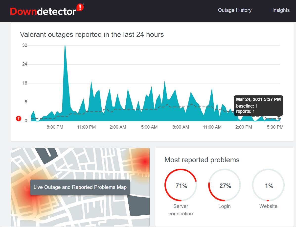 Valorant Downdetector