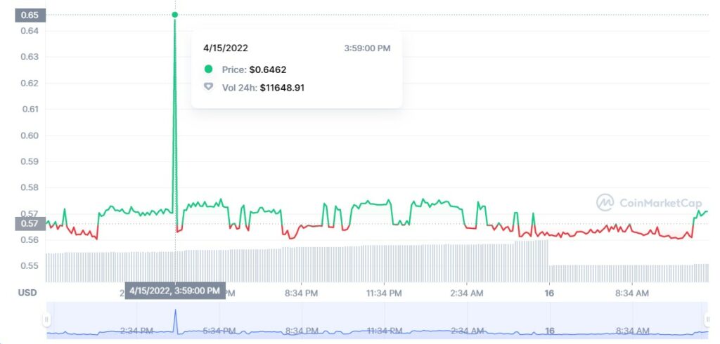 poocoin crypto price