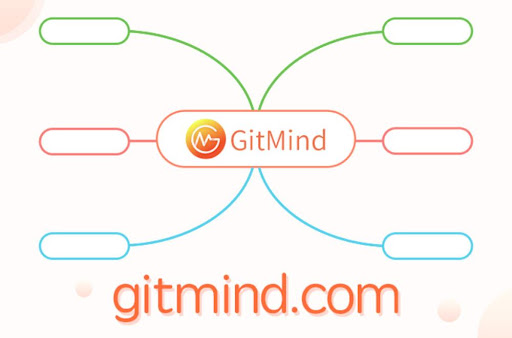 Top 6 Mind Map Software Of 2022