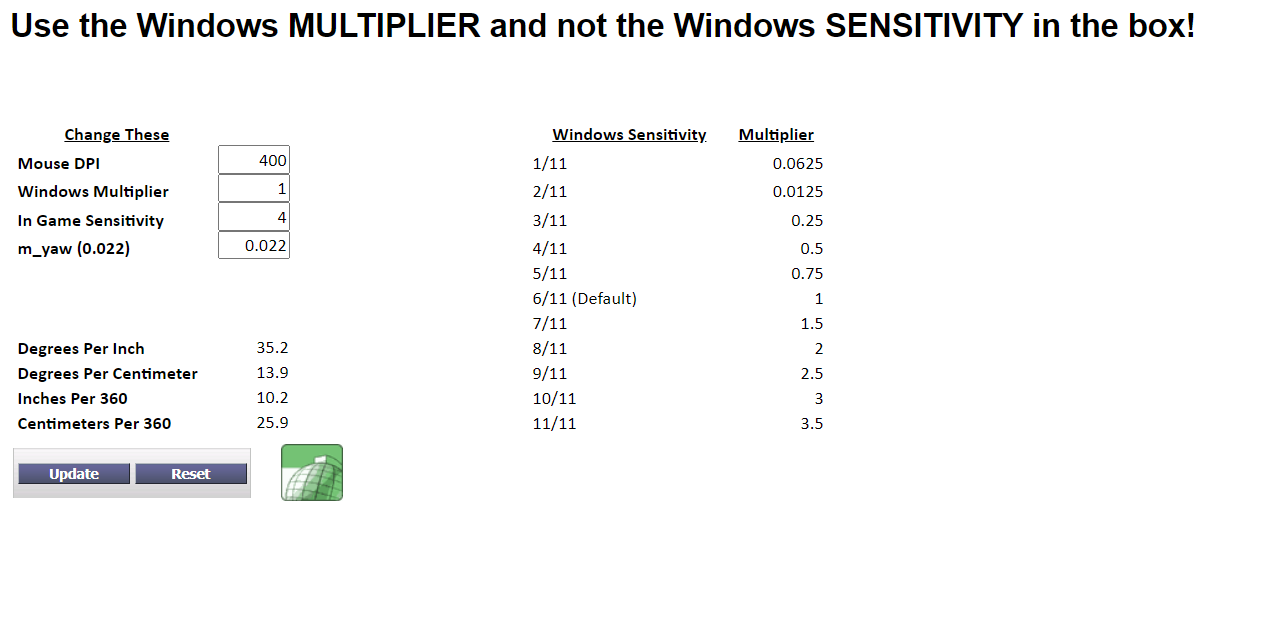 5 Best DPI Analyzer To Analyze Mouse Sensor Activity